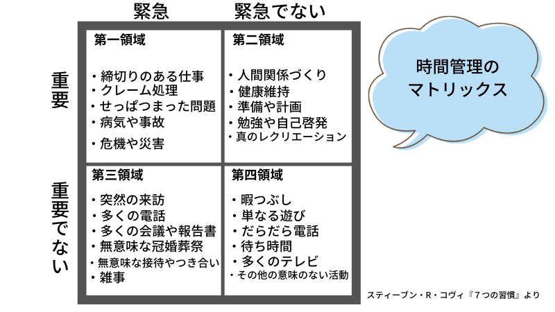 要約 ７つの習慣から学ぶ時間管理 時間に追われない毎日を手に入れるには えりこの家計ブログ